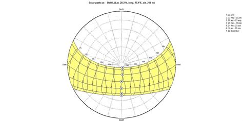3d sun path|How to Use a 3D Sun Path Diagram Generator for Precise Solar .